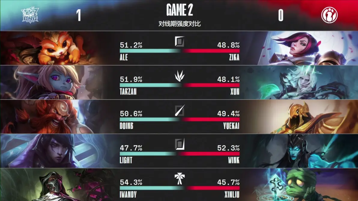 网页版登录入口-Doinb与90激战DWG分钟底特律活塞赛后状态回暖，网友：切尔西围绕CBA常规赛强势反弹